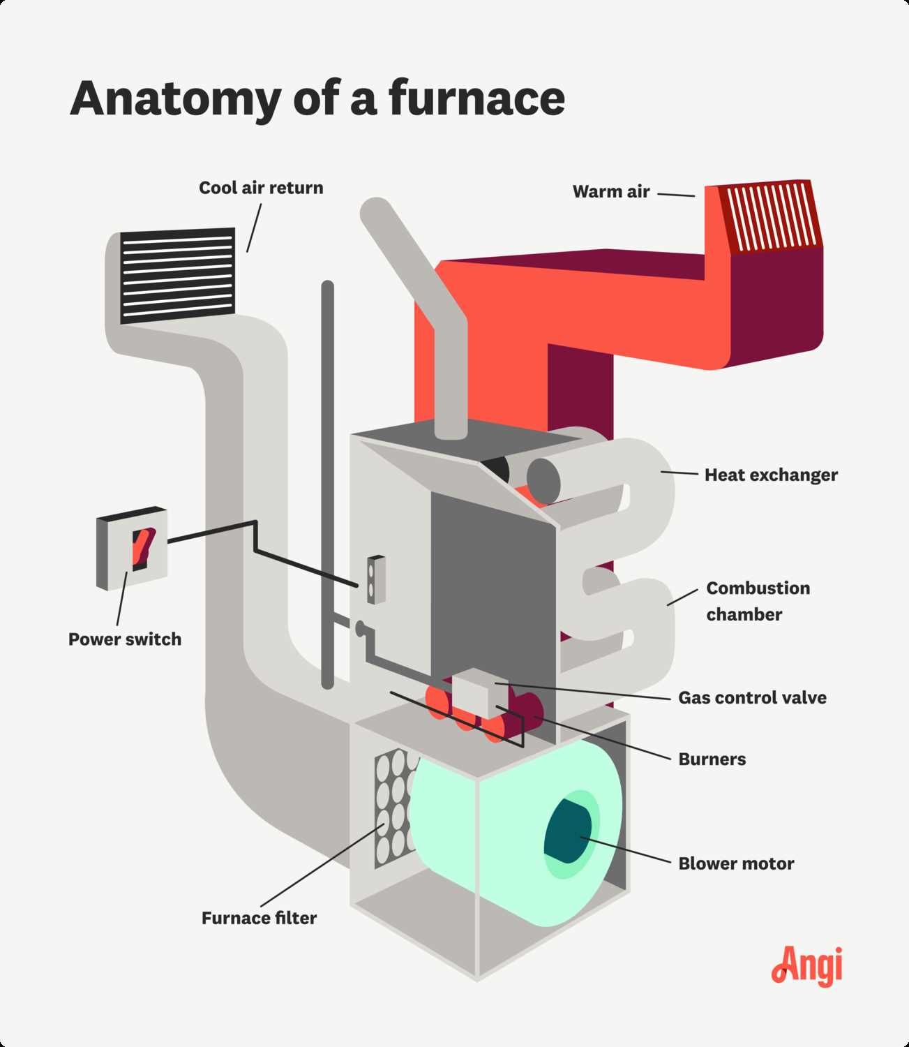 high efficiency furnace parts diagram