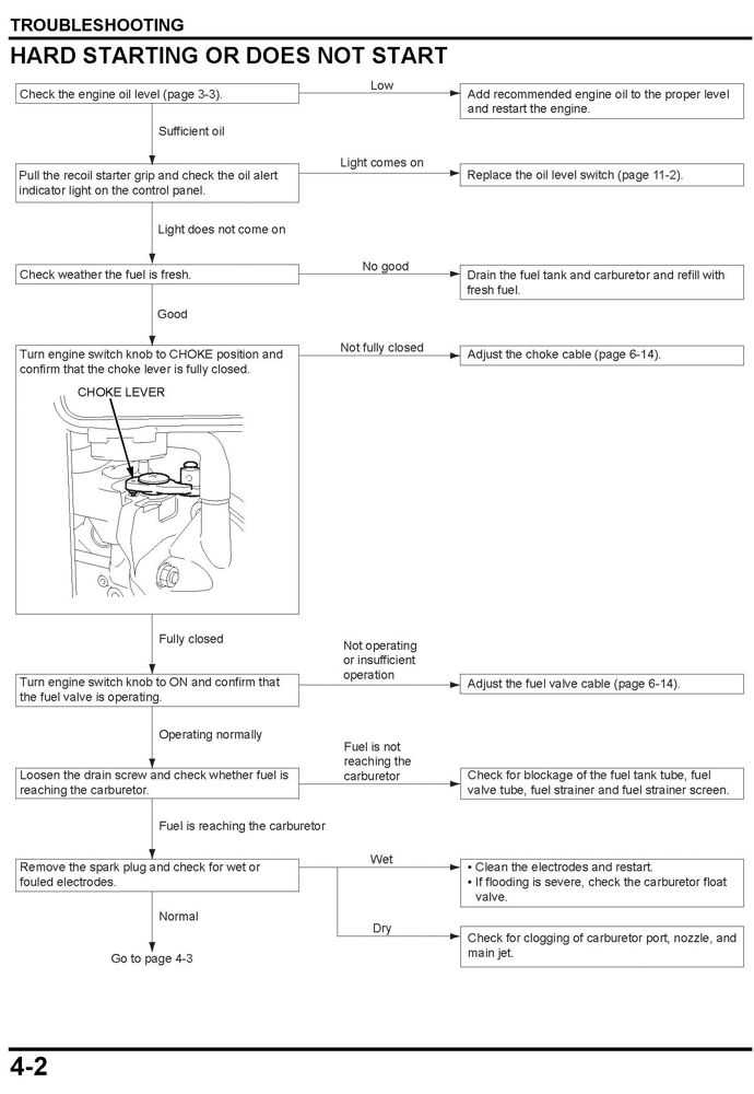 honda eu3000i handi parts diagram