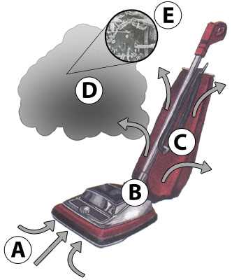 hoover power scrub parts diagram