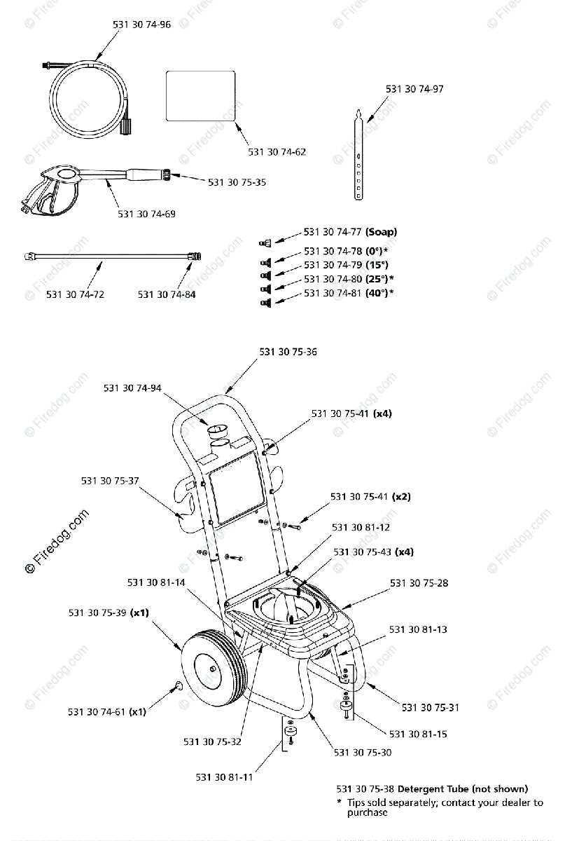 husqvarna pressure washer parts diagram