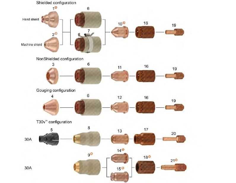 hypertherm powermax 30 parts diagram