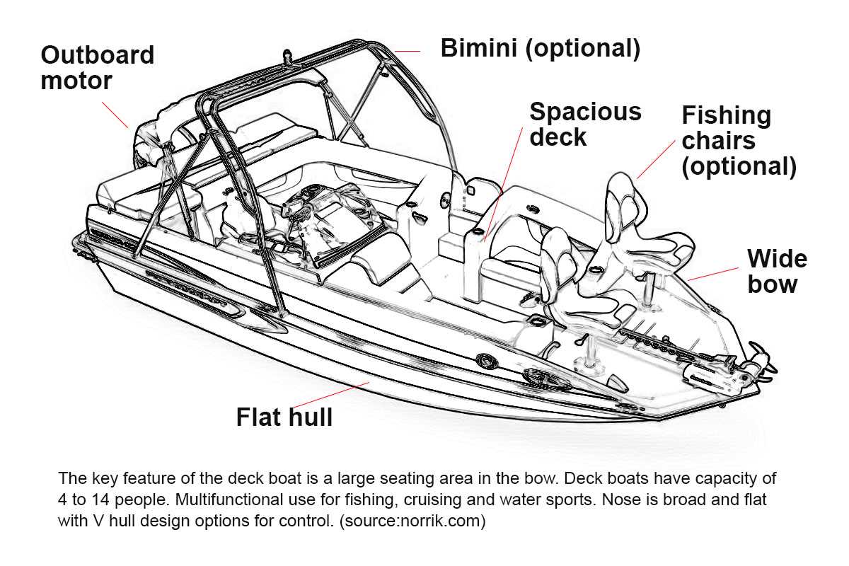 inboard motor parts diagram