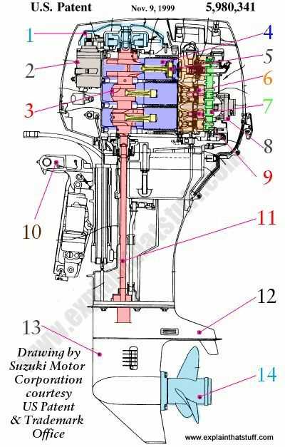 inboard outboard parts diagram