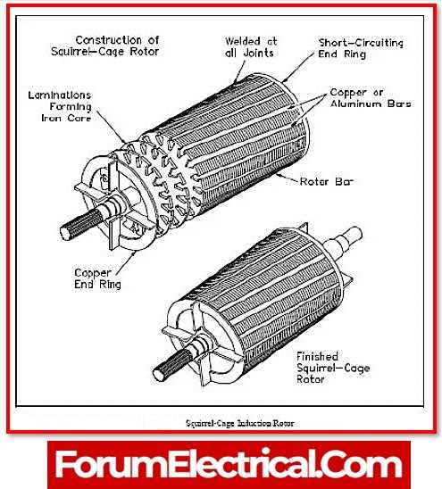 induction motor parts diagram