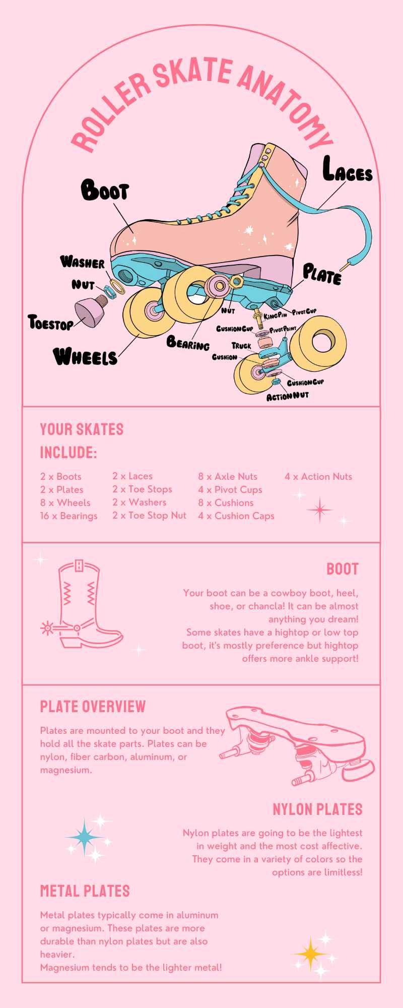 inline skate parts diagram