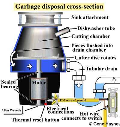 insinkerator parts diagram