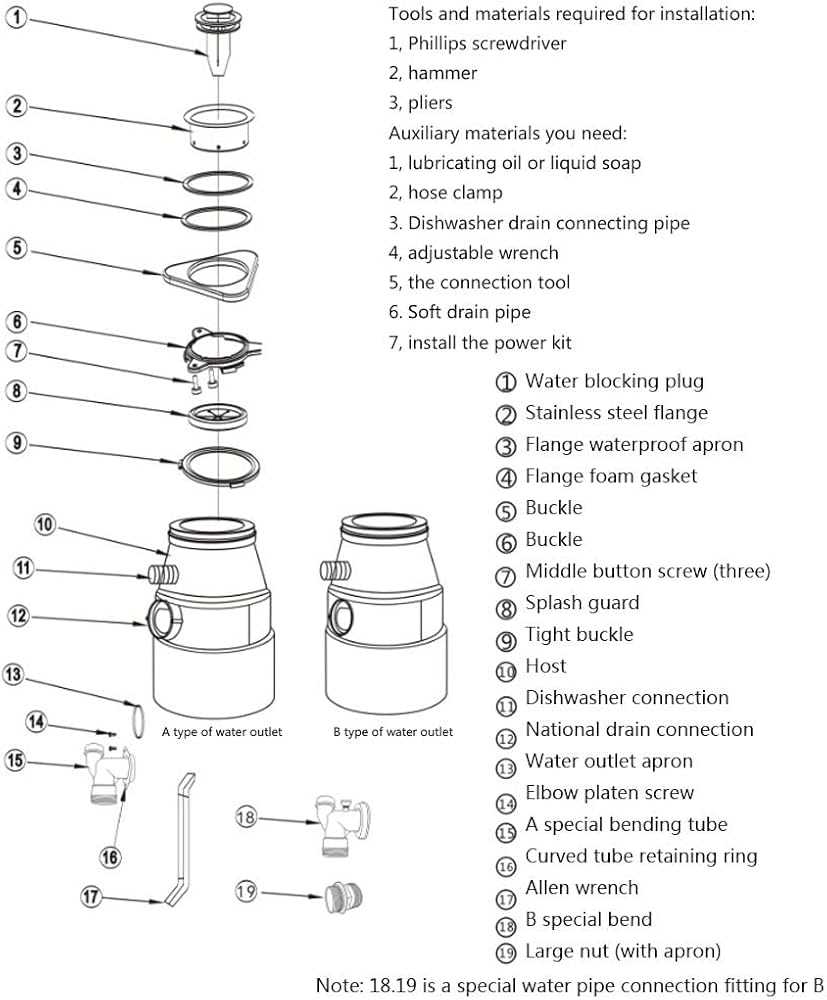 insinkerator parts diagram