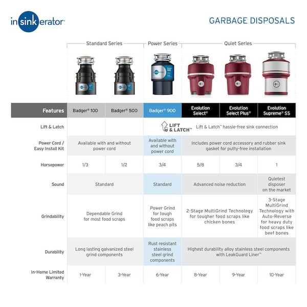 insinkerator pro 333 parts diagram