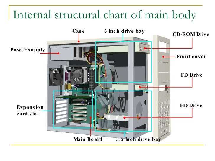 internal computer parts diagram