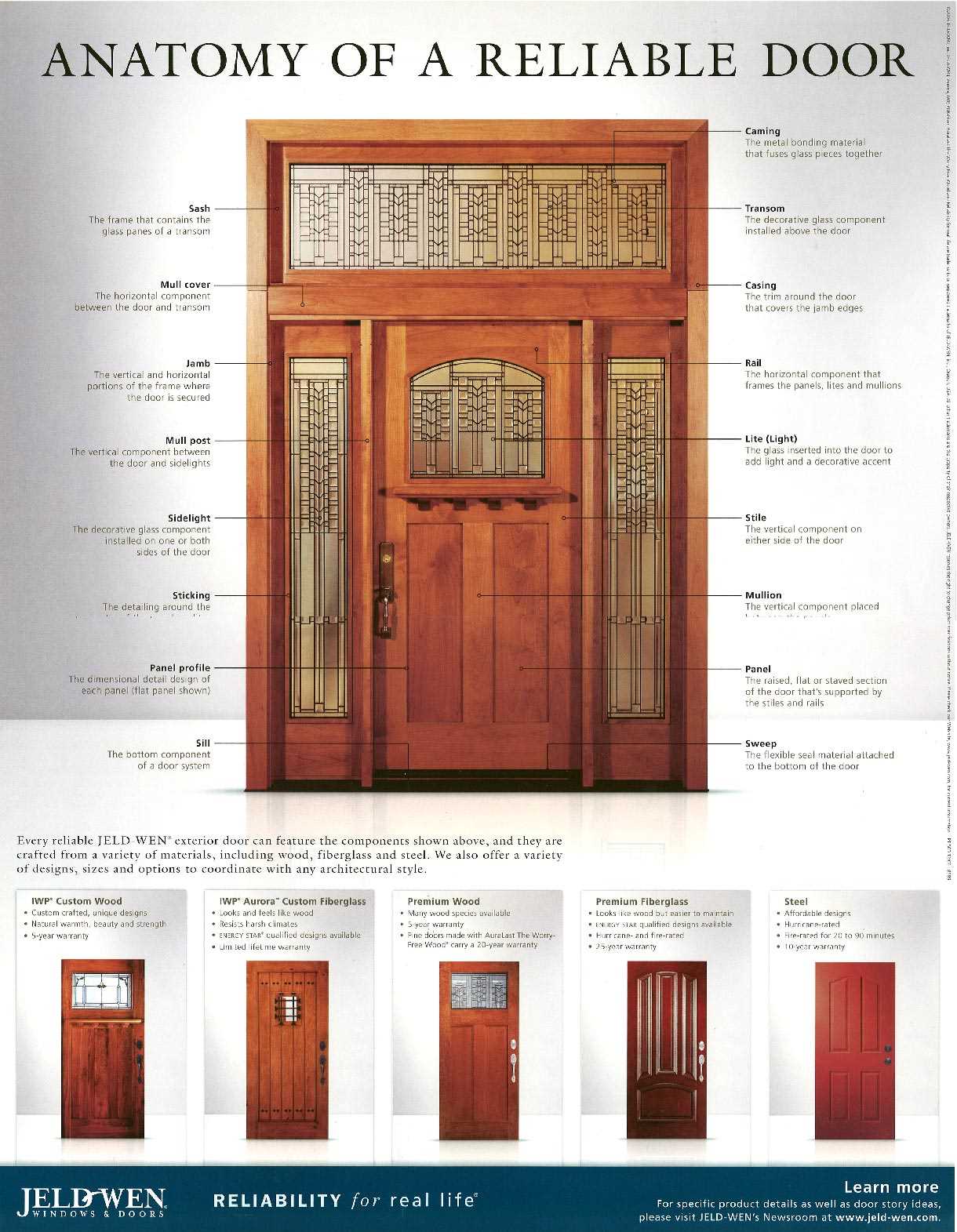 jeld wen casement window parts diagram