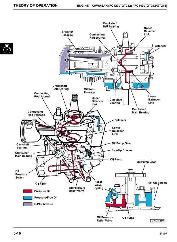 john deere gt262 parts diagram