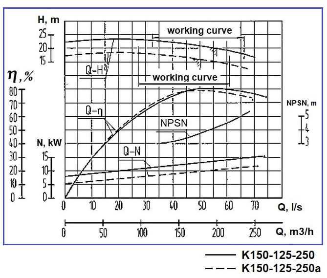 keurig k150p parts diagram