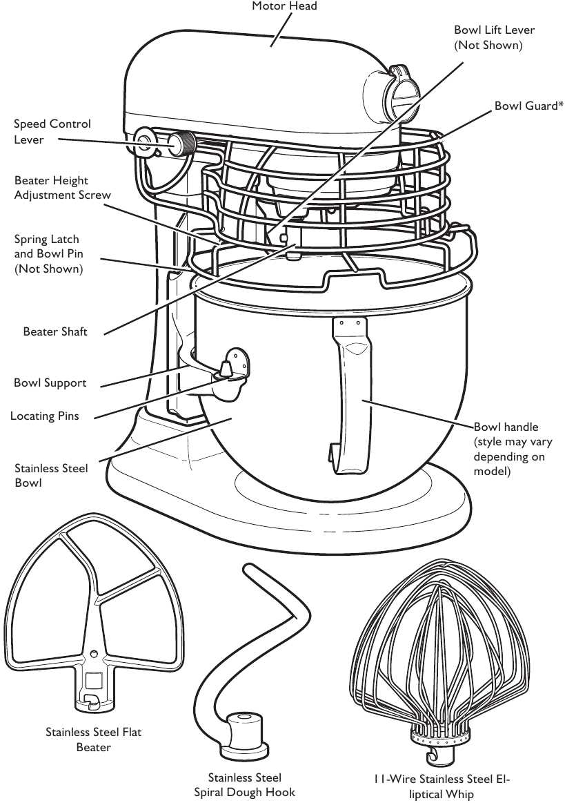 kitchen aid stand mixer parts diagram