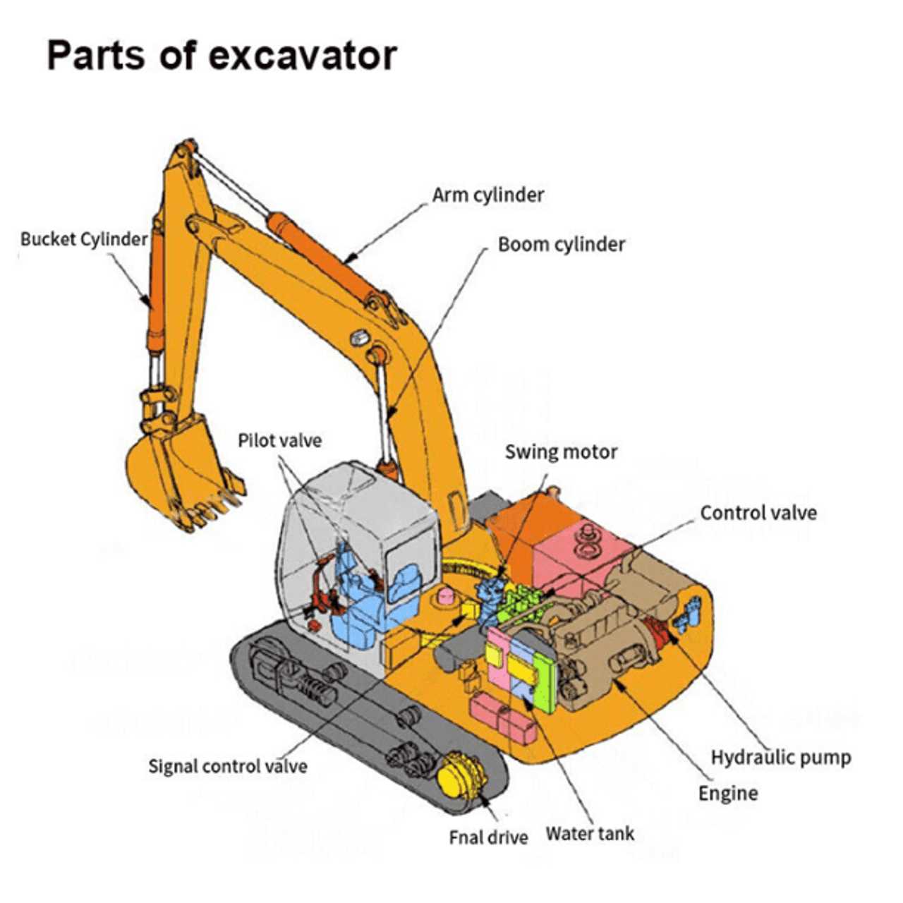 kubota kx91 2 parts diagram