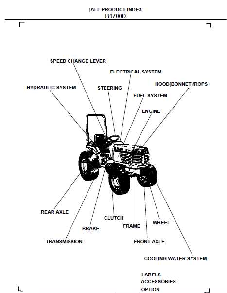 kubota tractor parts diagram