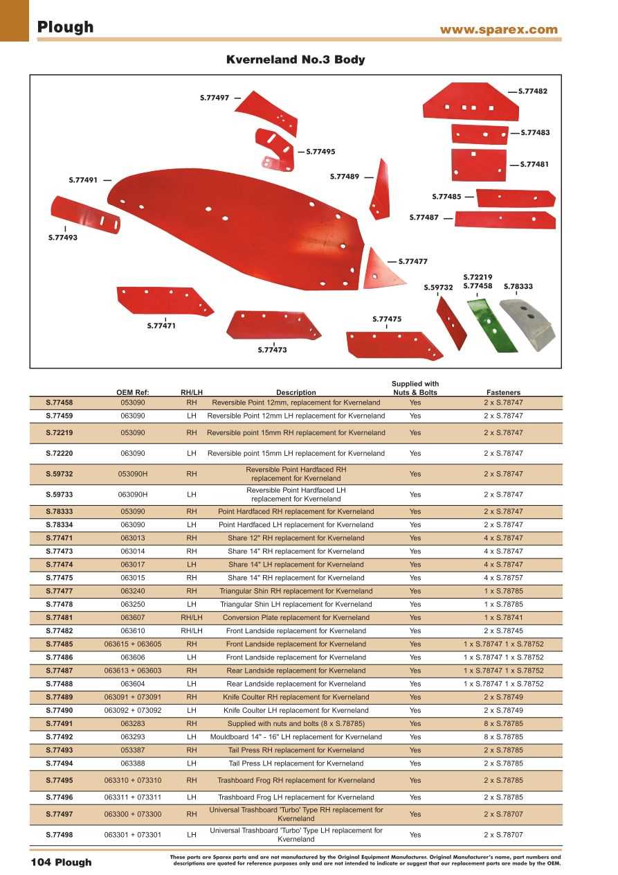 kverneland plough parts diagram