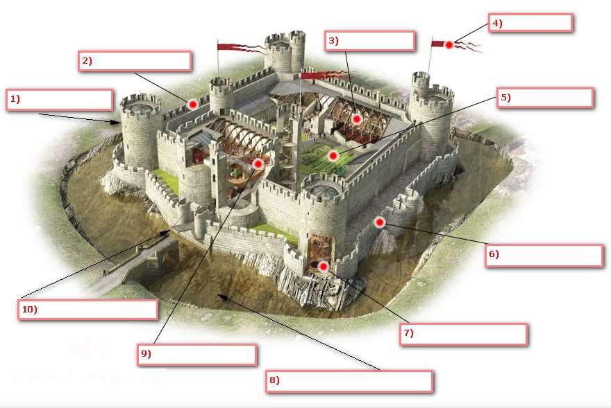 labeled parts of a castle diagram