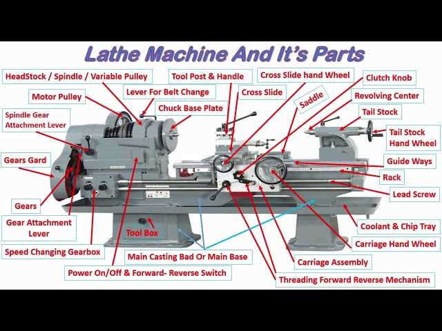 lathe machine diagram with parts name