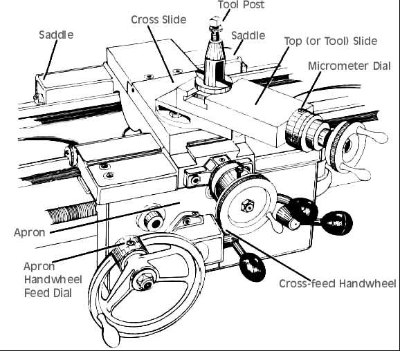 lathe parts diagram