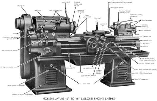 lathe parts diagram