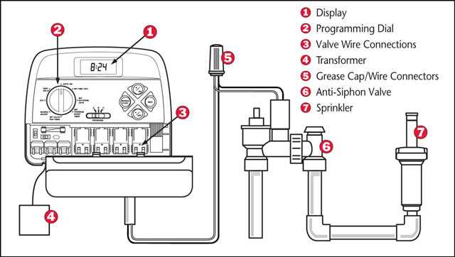 lawn sprinkler system parts diagram