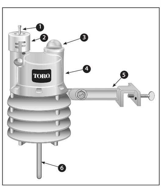 lawn sprinkler system parts diagram