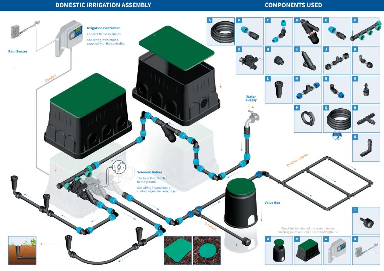 lawn sprinkler system parts diagram