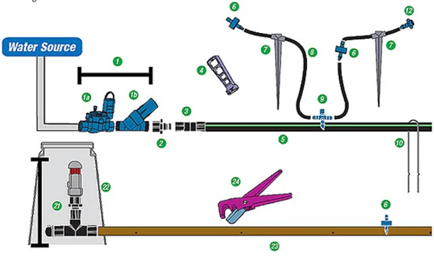 lawn sprinkler system parts diagram