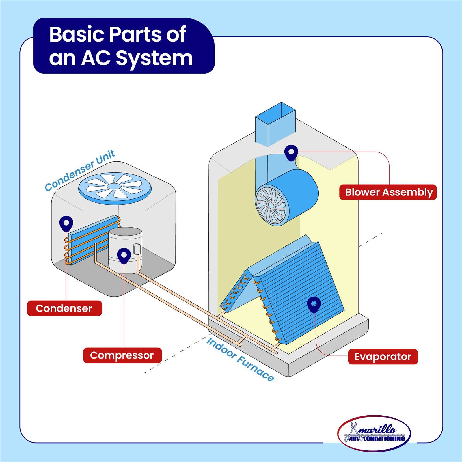 lennox parts diagram