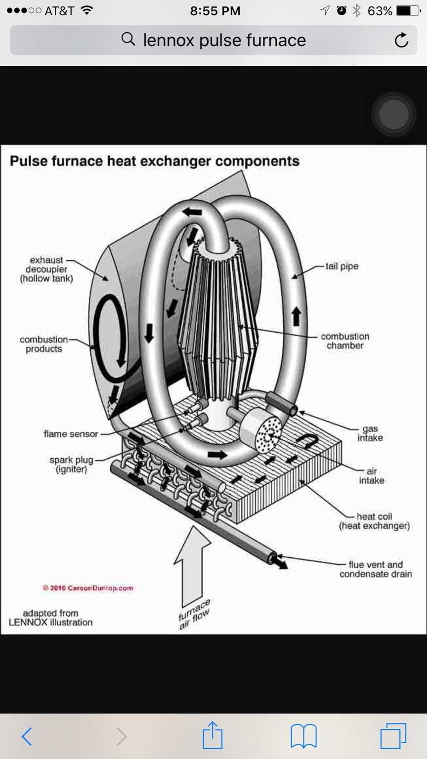 lennox pulse furnace parts diagram