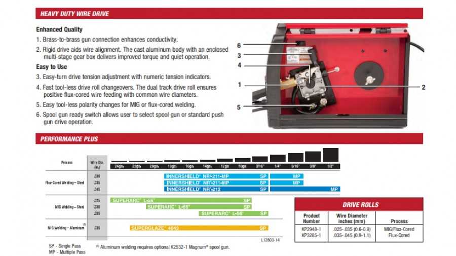 lincoln 140 mig welder parts diagram