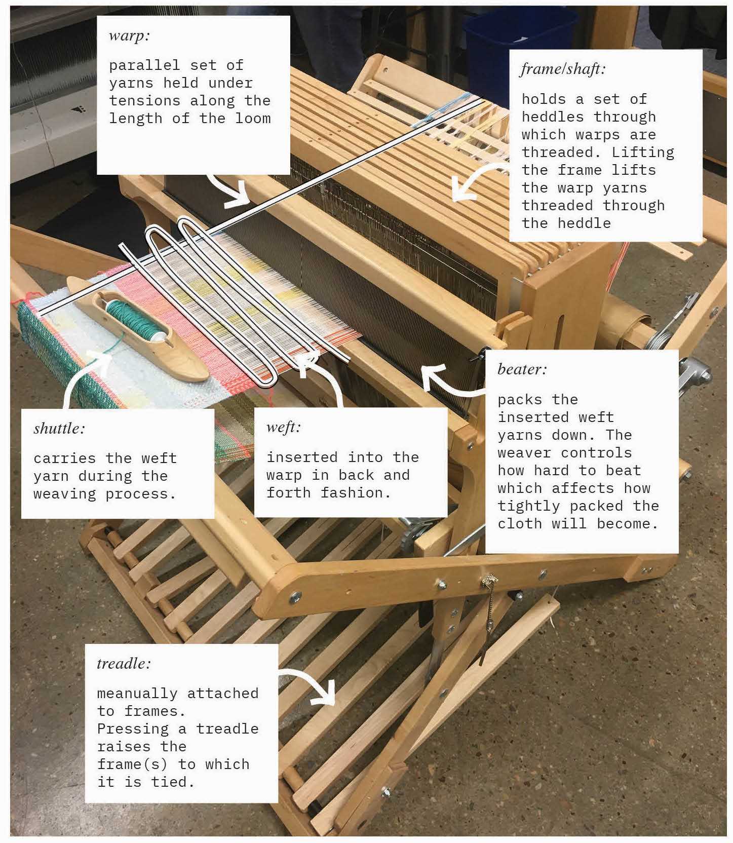 loom parts diagram