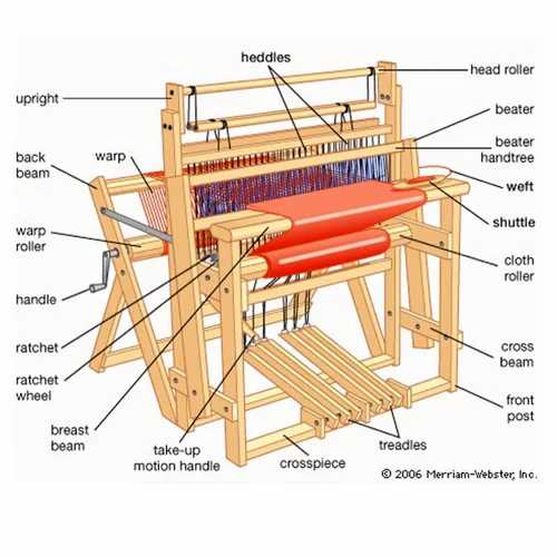 loom parts diagram