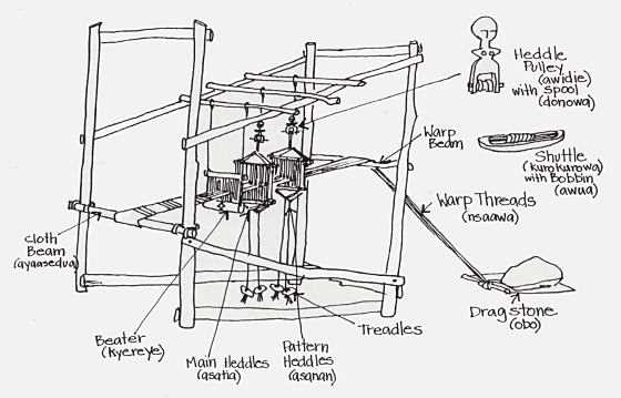 loom parts diagram