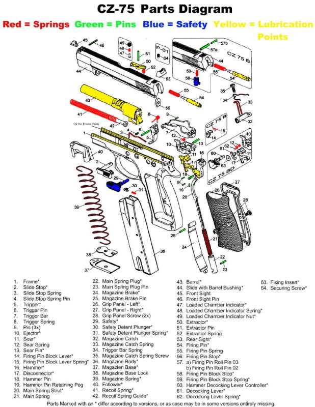 m4 carbine m4 parts diagram