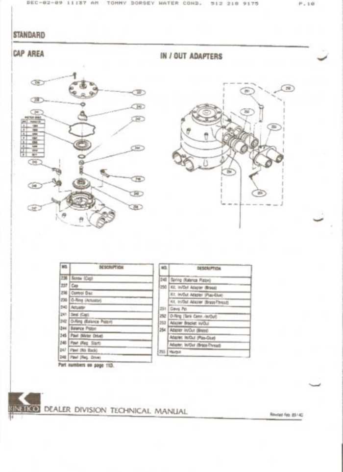 manual kinetico water softener parts diagram