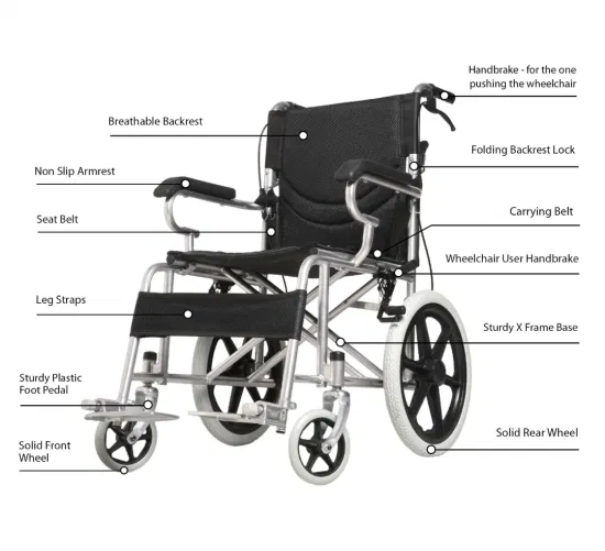 manual wheelchair parts diagram