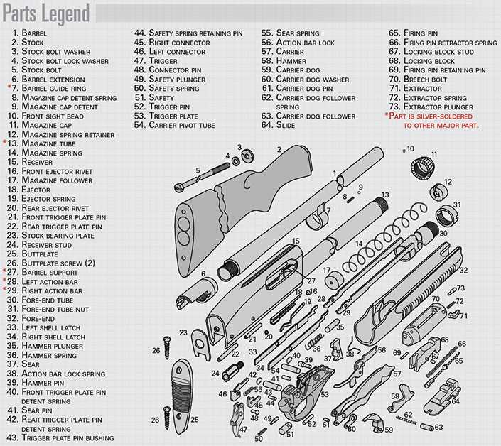 marlin 1895 parts diagram