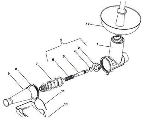 meat grinder parts diagram