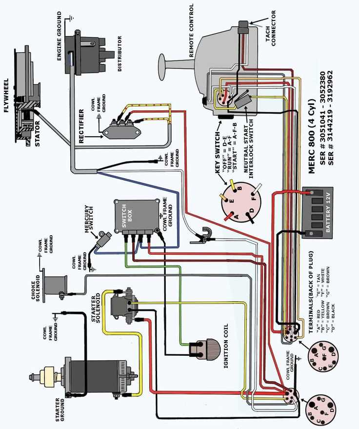 mercury outboard parts diagrams