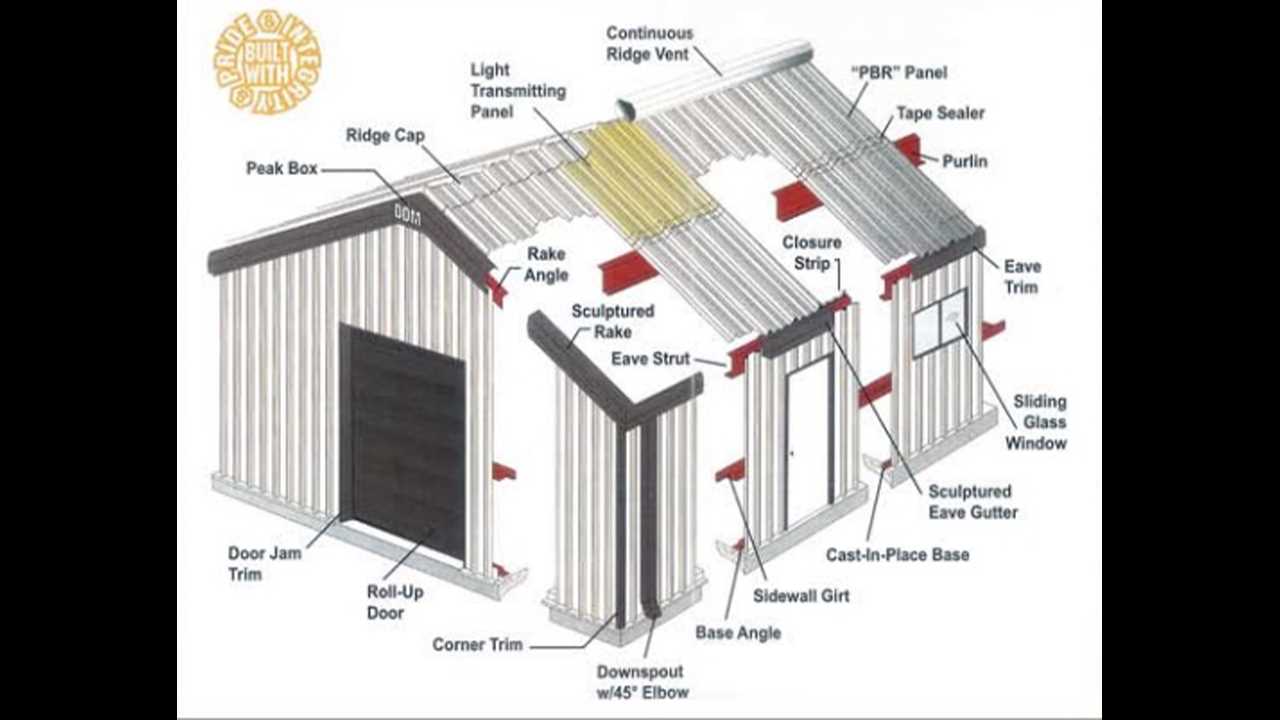 metal roof parts diagram