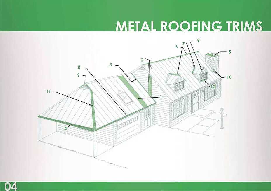 metal roof parts diagram