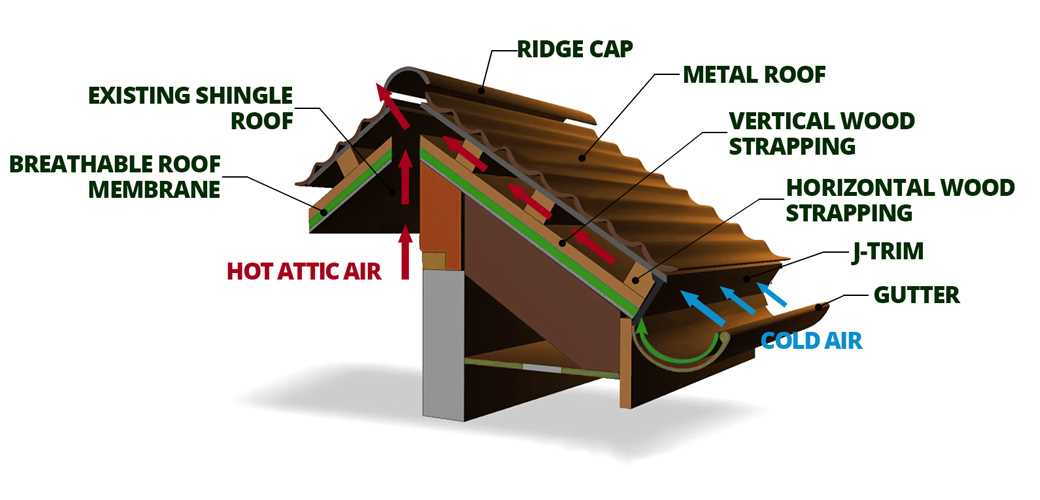 metal roof parts diagram