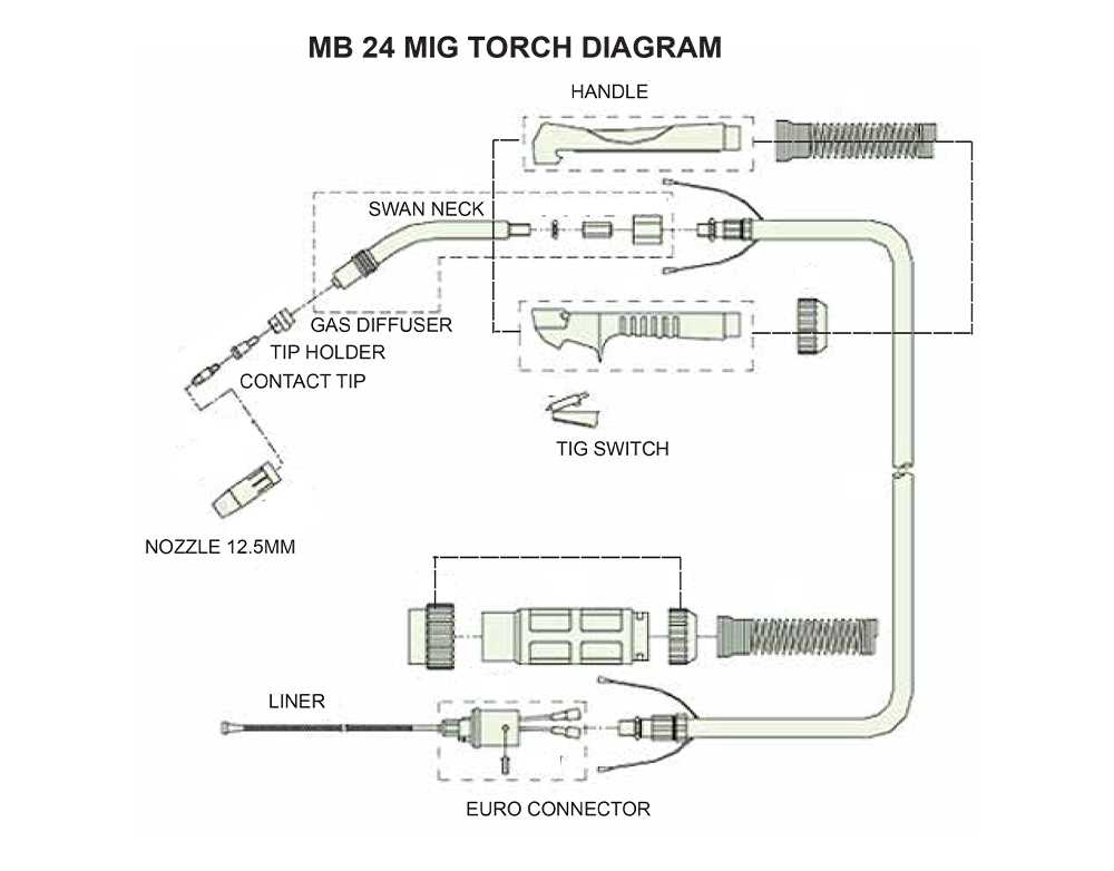 mig gun parts diagram