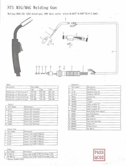 mig gun parts diagram