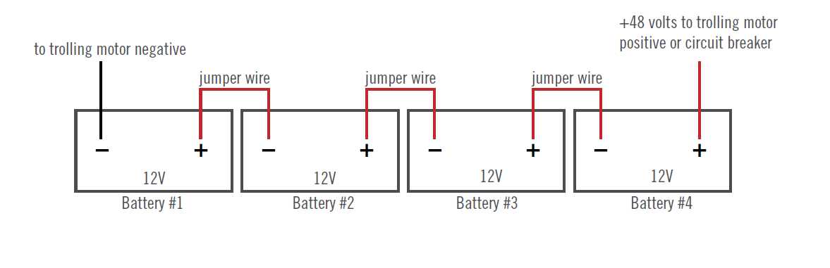 minn kota e drive parts diagram