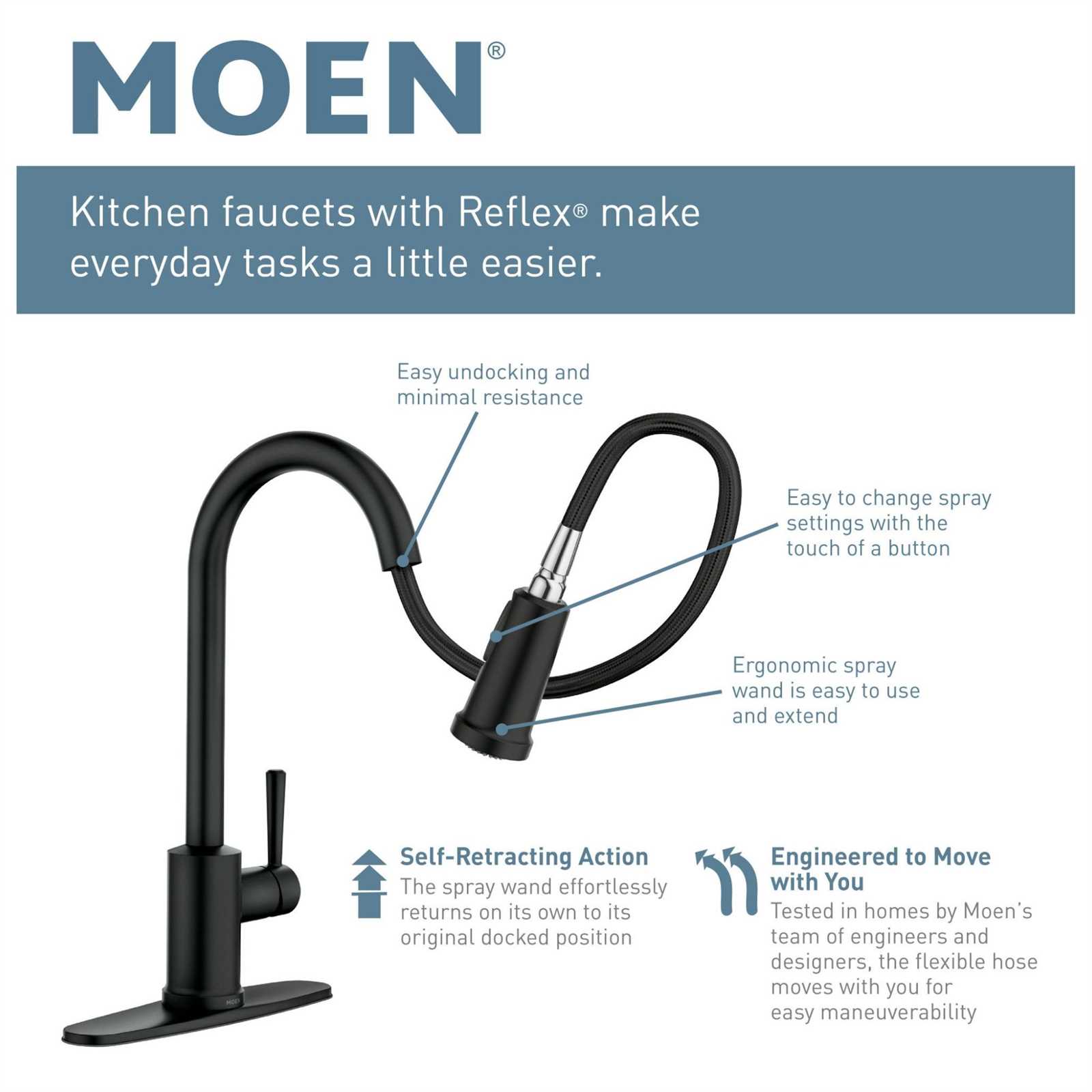 moen pull out kitchen faucet parts diagram