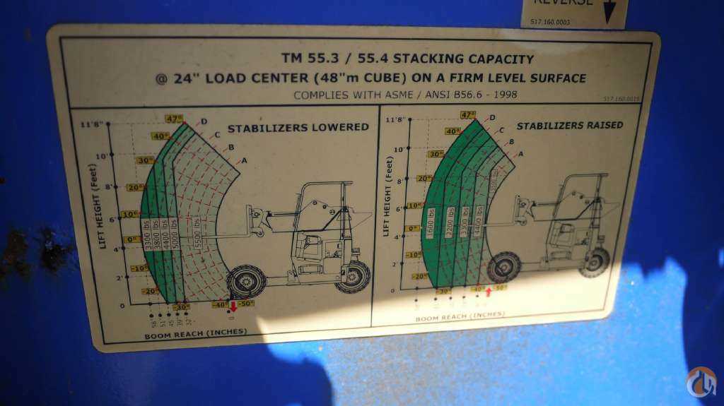 moffett forklift parts diagram