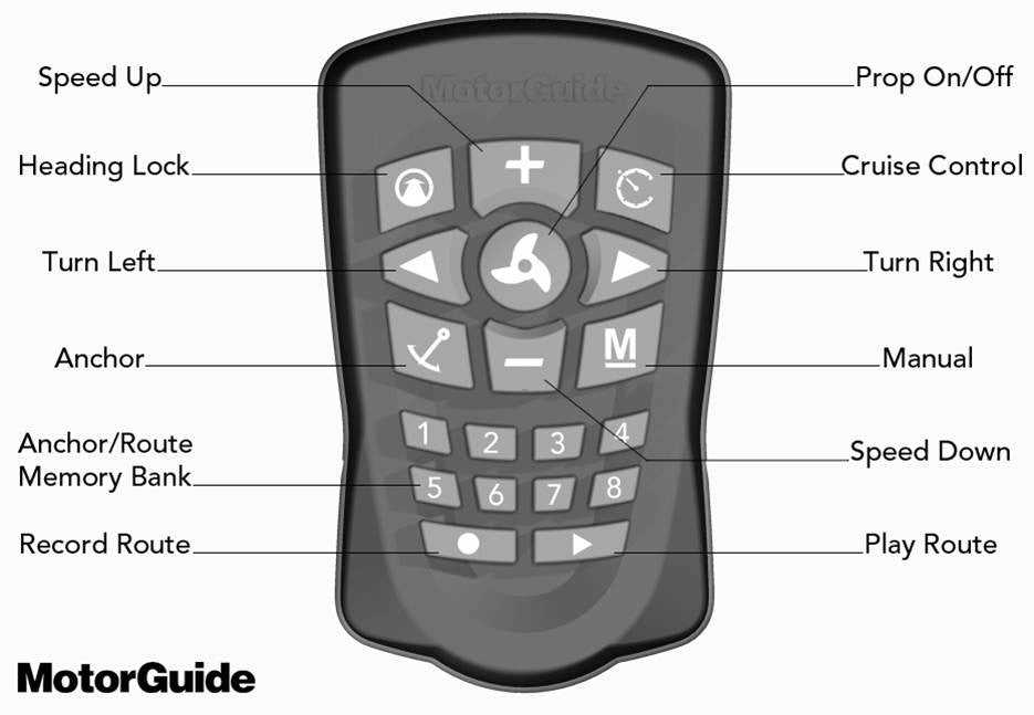 motorguide x5 parts diagram