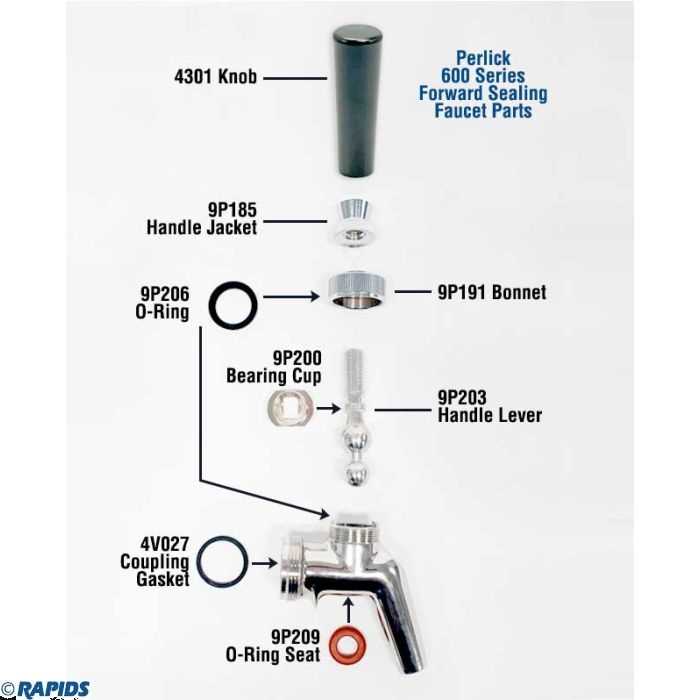 old outdoor faucet parts diagram